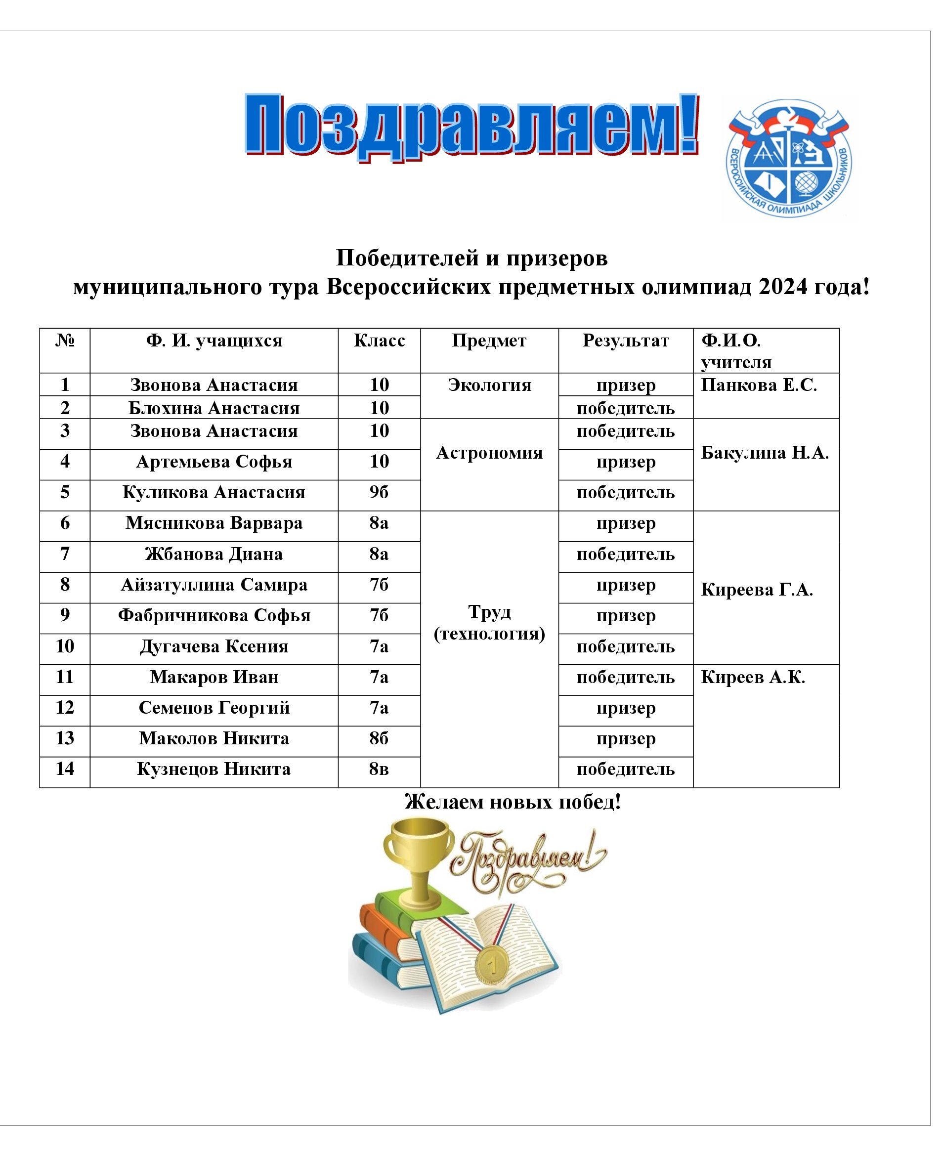 Муниципальный тур Всероссийских предметных олимпиад 2024 года по астрономии, экологии и труду (технологии).