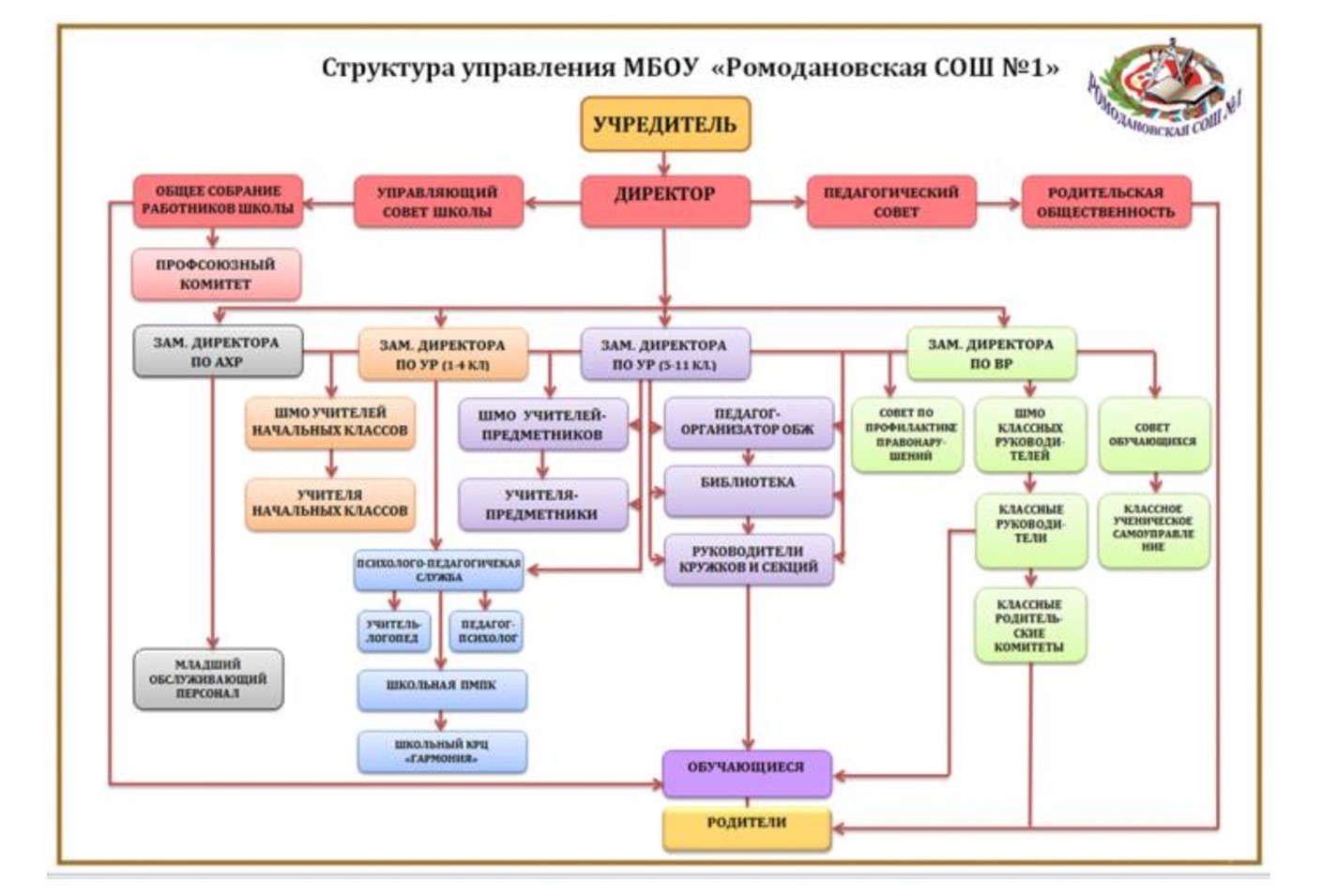 МБОУ &amp;quot;Ромодановская СОШ №1&amp;quot;.